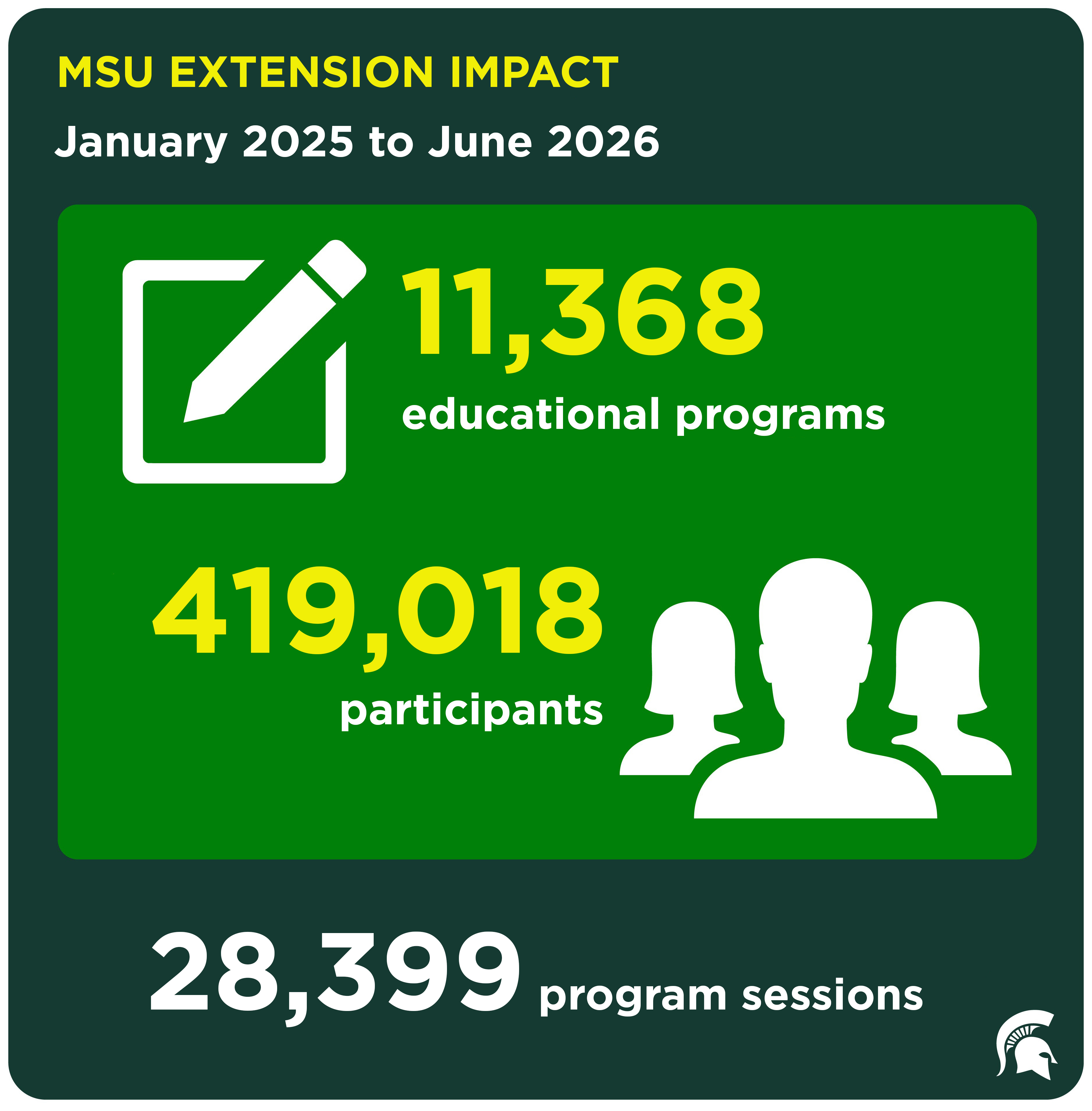 Extension Impact 2025-26.jpg
